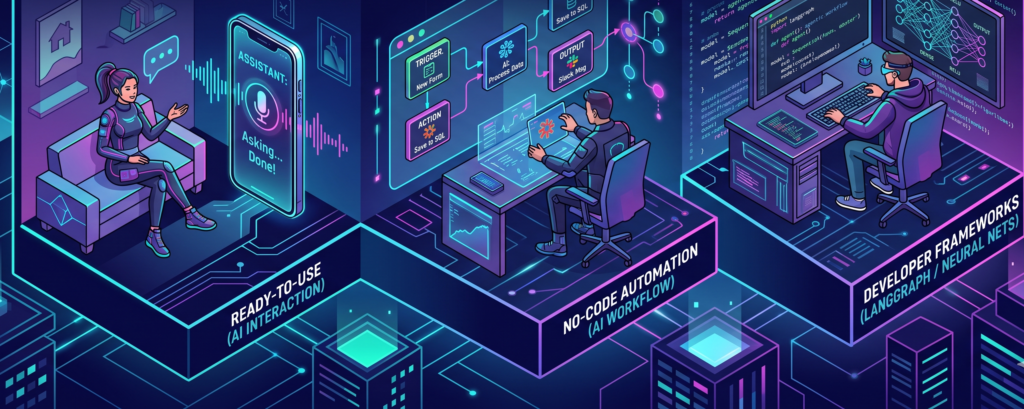 Cosa sono gli agenti ai come usare agenti ai guida