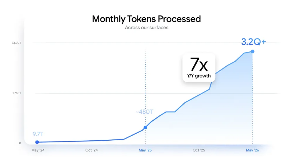 sp tokens processed chart.width 1000.format webp