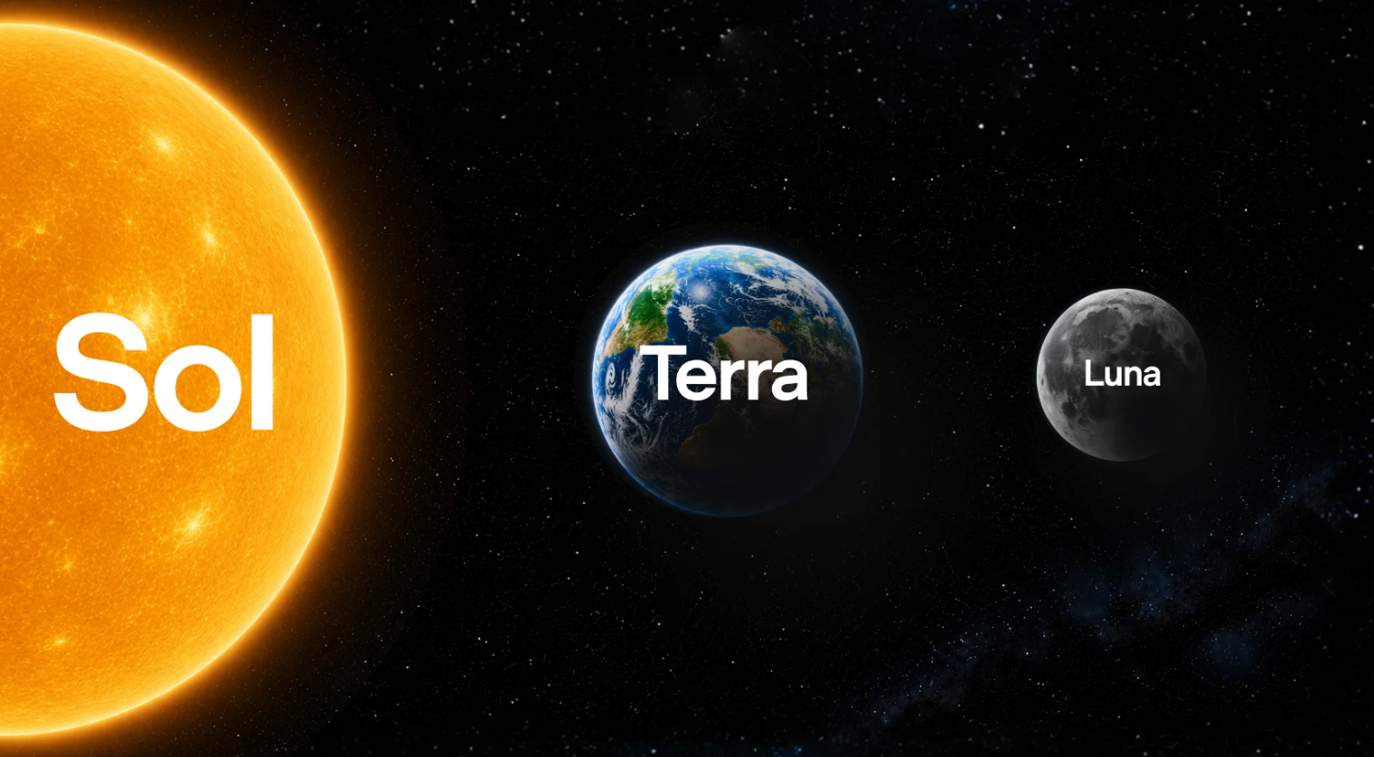 gpt-5.6 sol terra luna openai