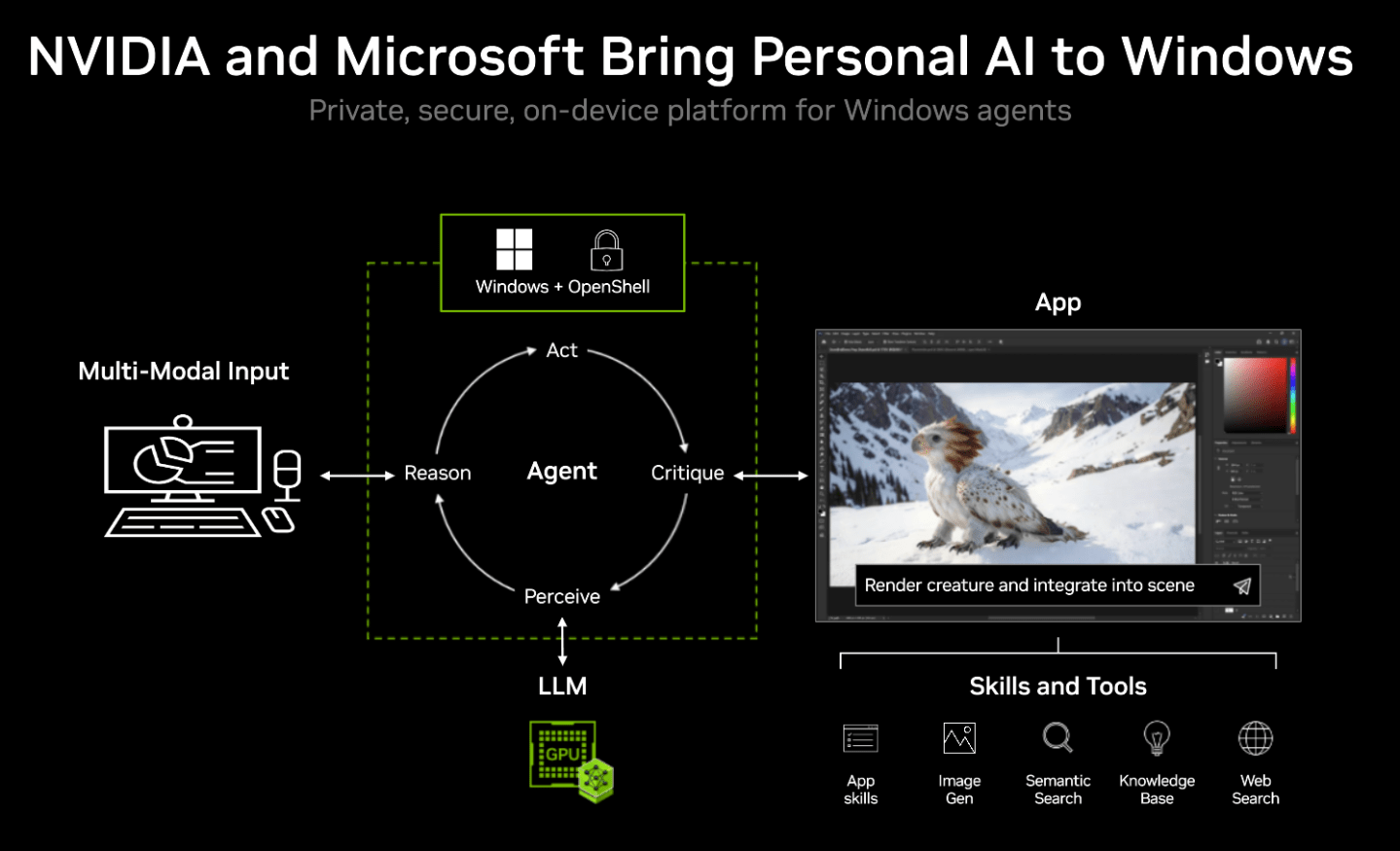 Nvidia RTX Spark agenti ai gpu microsoft