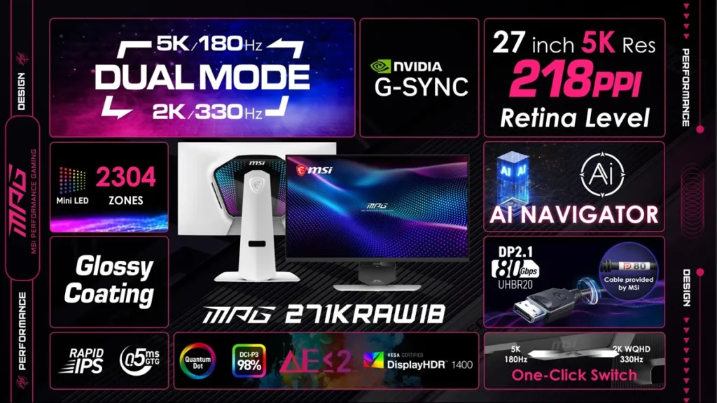 MSI e Gigabyte monitor Mini-LED 5K da 27"