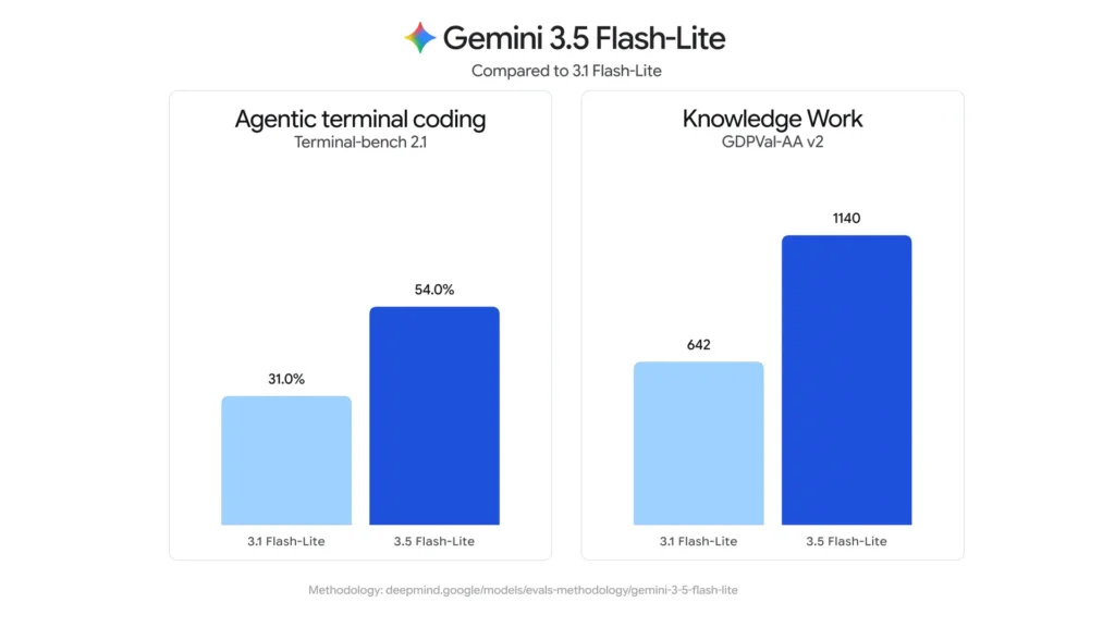 gemini 3.6 modelli (2)