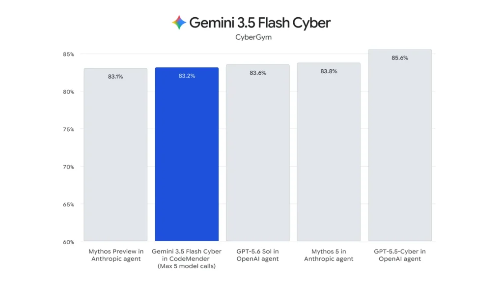 gemini 3.6 modelli (2)